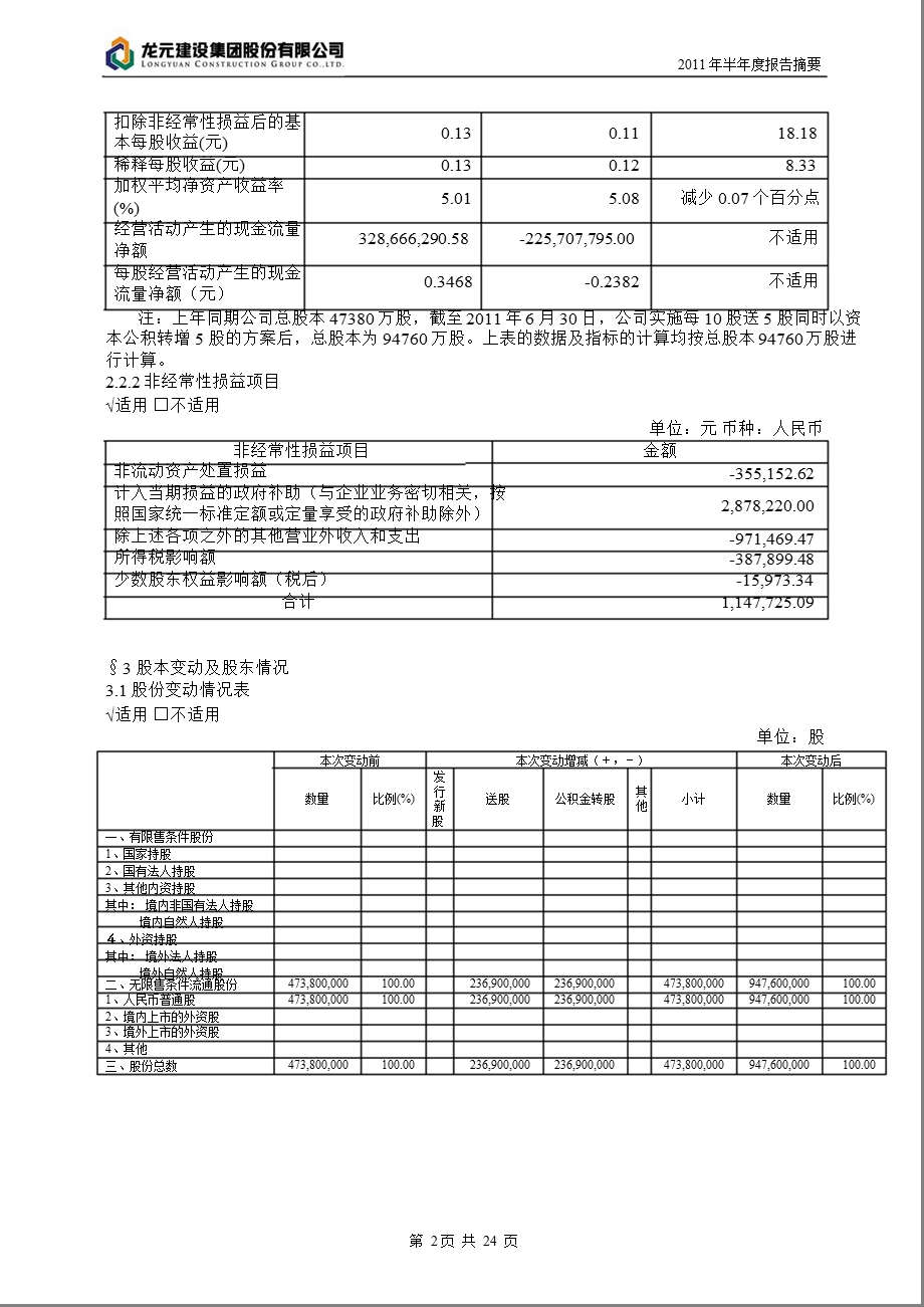 600491龙元建设半报摘要1.ppt_第2页