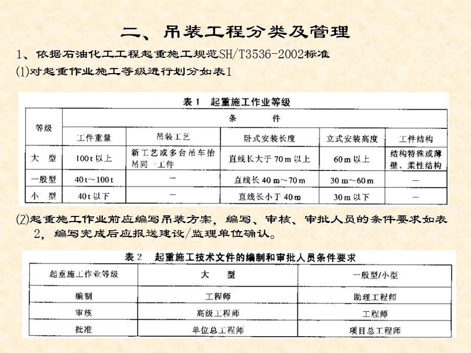 吊装施工技术知识讲座.ppt_第3页