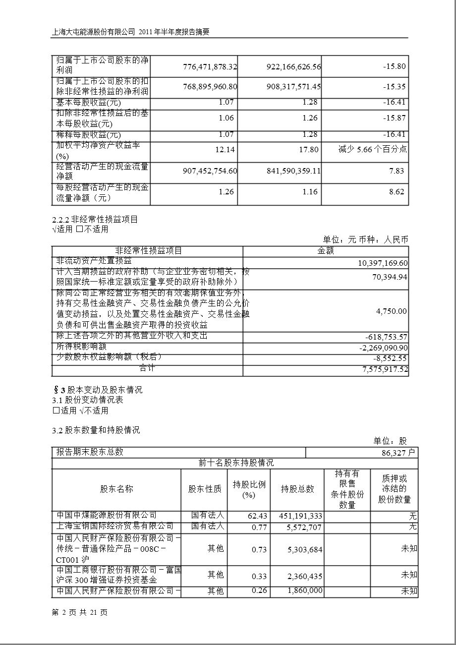 600508上海能源半报摘要1.ppt_第2页