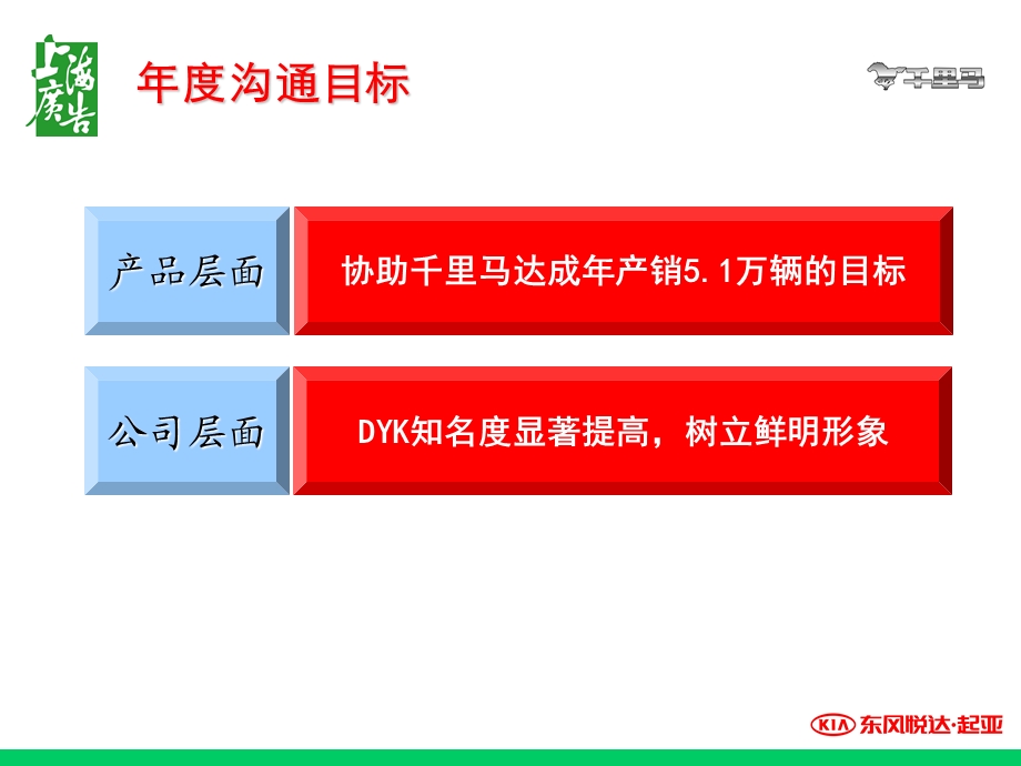 风悦达起亚千里马品牌推广方案.ppt_第2页