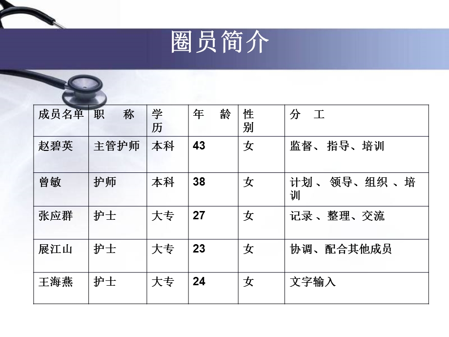 普外一品管圈.ppt_第3页