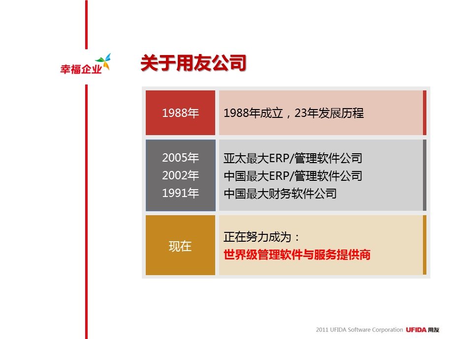 用友集团推广.ppt_第2页