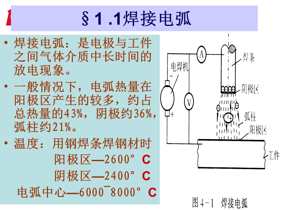 焊接成形工艺教学讲座PPT.ppt_第3页