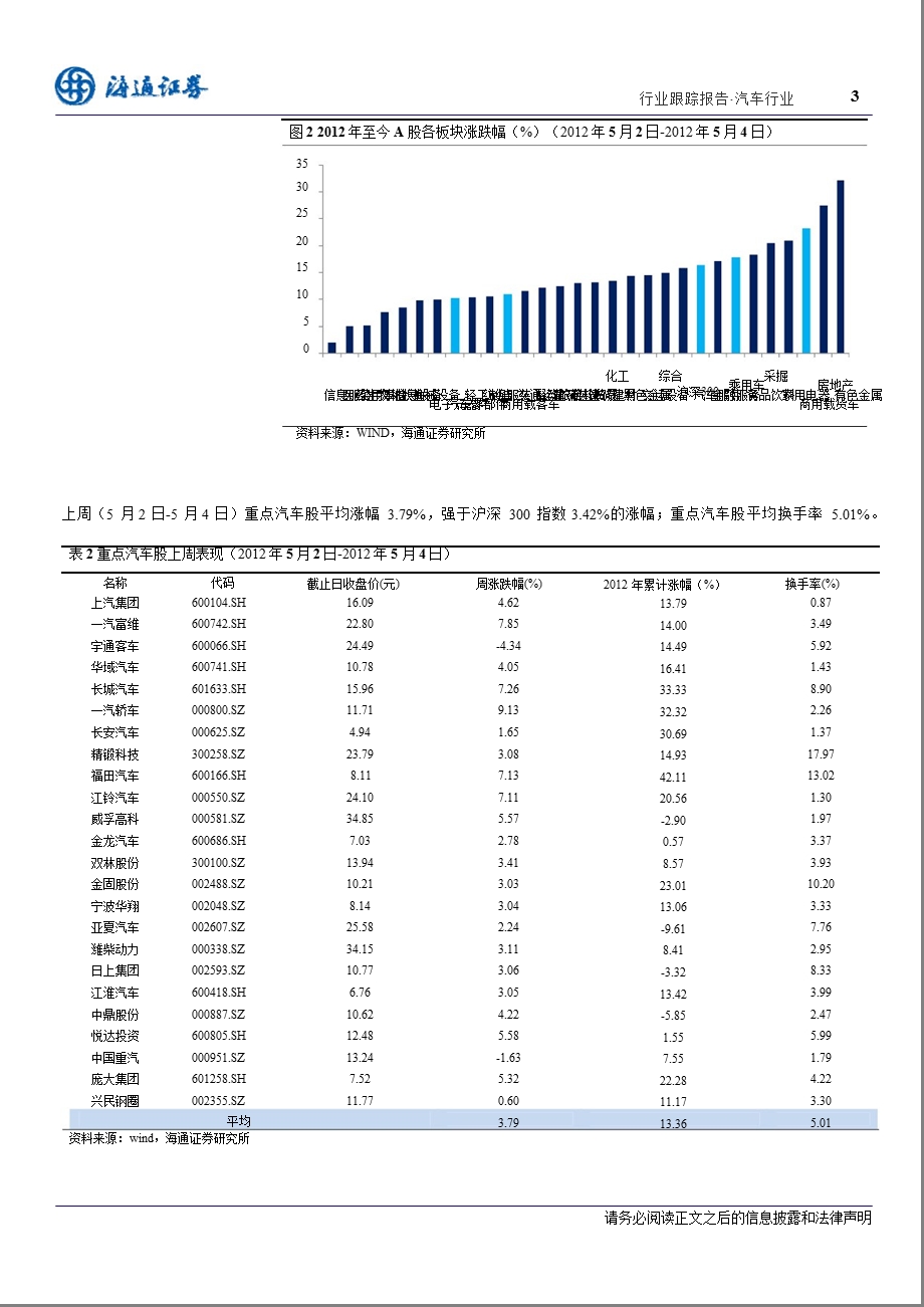 海通证券汽车行业跟踪周报0507.ppt_第3页