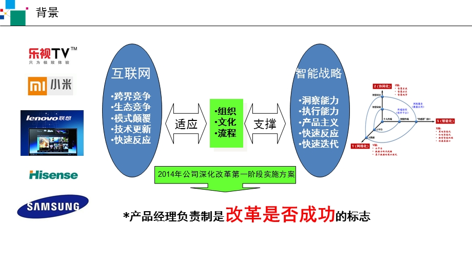 (附件一)产品经理负责制推进方案建议.ppt_第3页