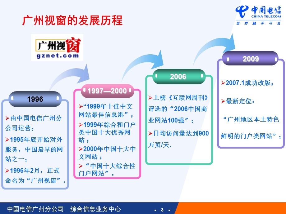 广州视窗打折频道介绍.ppt_第3页