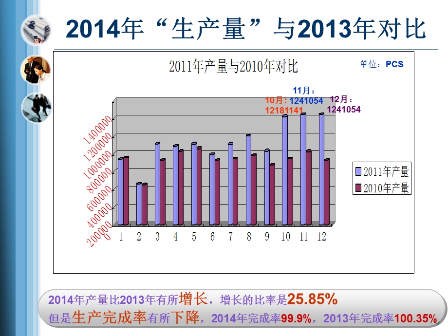 烘焙食品公司生产部终工作总结ppt.ppt_第3页