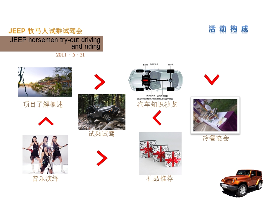 【广告策划PPT】JEEP牧马人试乘试驾活动.ppt_第3页