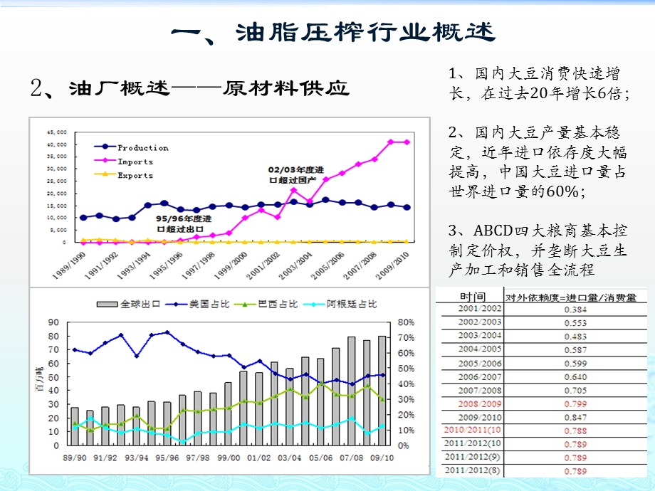 大豆点价模式.ppt_第3页