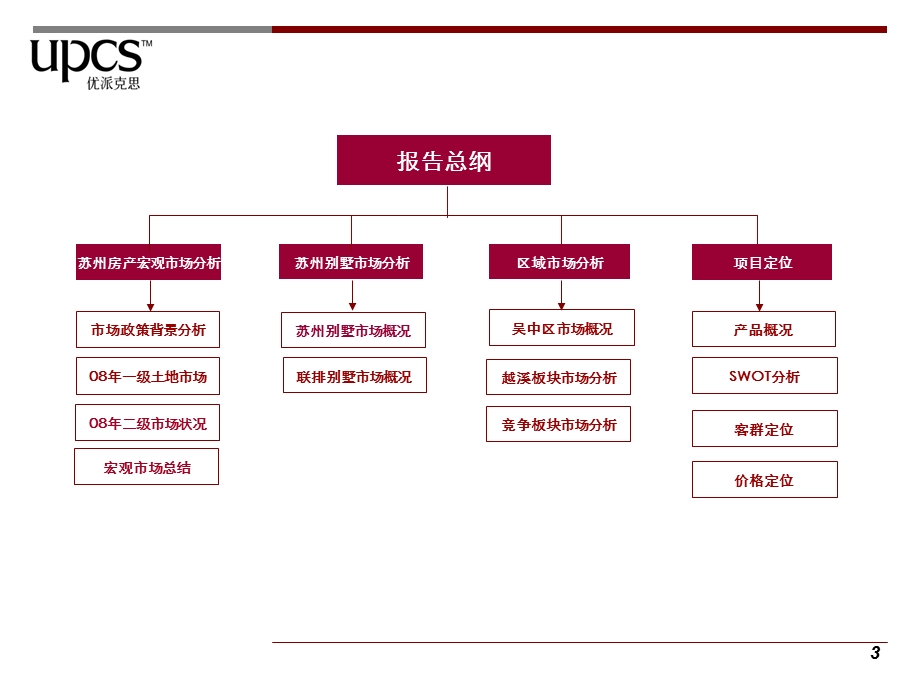 苏州水岸清华项目市场定位报告119p.ppt_第3页