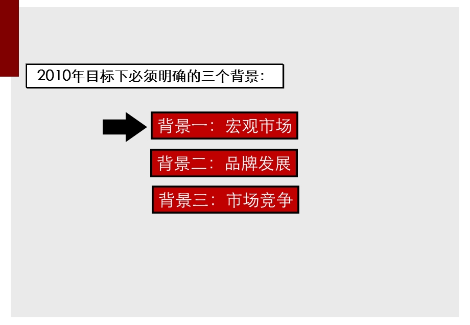 北京大运河孔雀城营销策略报告ppt.ppt_第2页