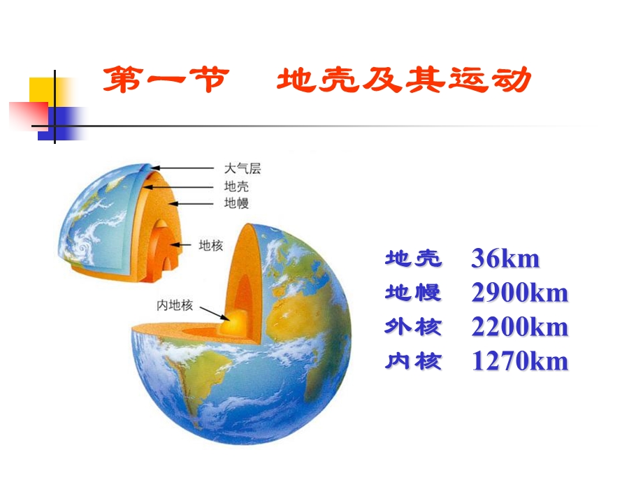 煤矿地质与矿图基础知识(36).ppt_第3页