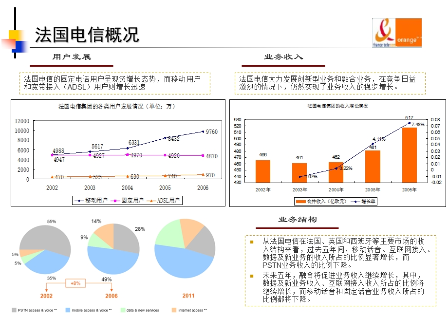 fmc固定移动融合典型案例分析.ppt_第2页