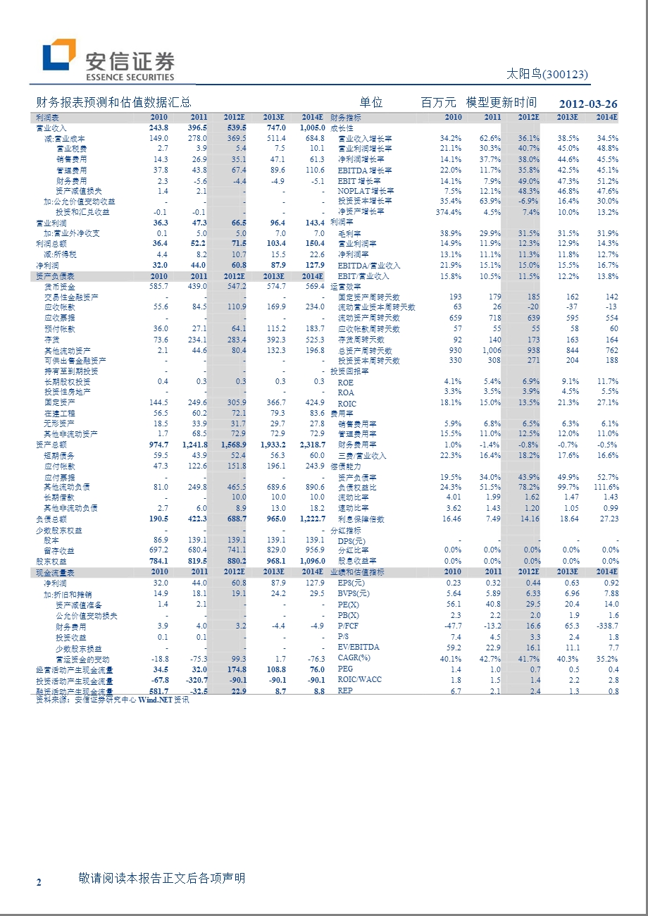 太阳鸟(300123)报点评：业绩符合预期来继续增长0328.ppt_第2页