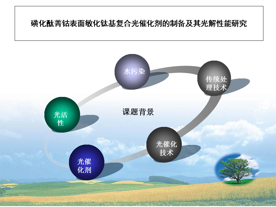 磺化酞菁钴表面敏化钛基复合光催化剂的.ppt_第3页