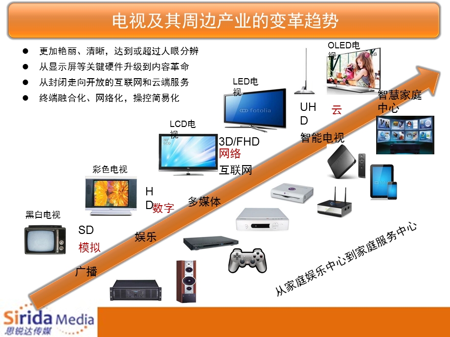 机顶盒调研报告资料.ppt_第2页