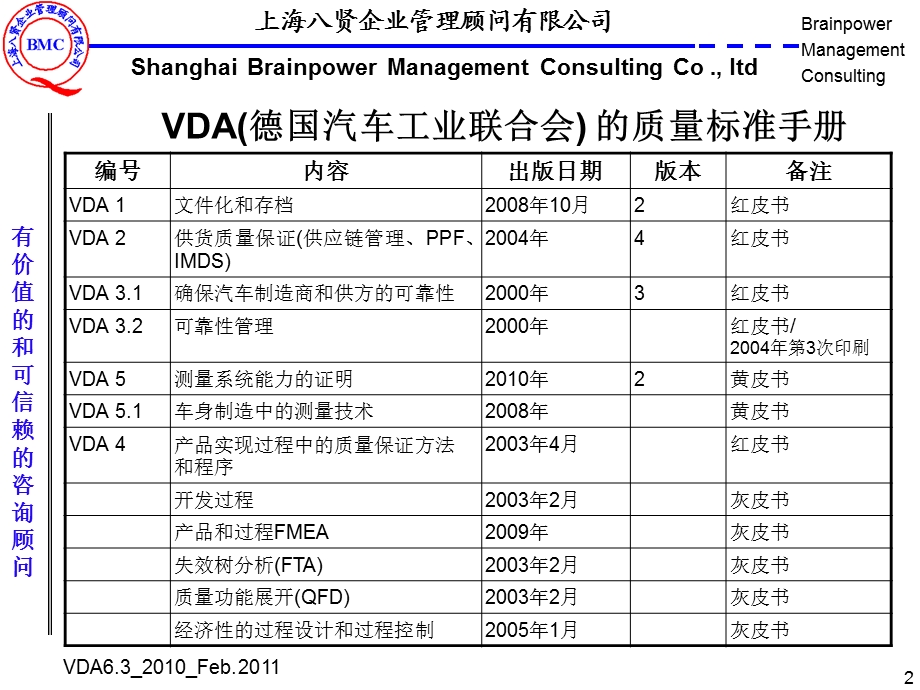 VDA6.3过程审核培训.ppt_第2页