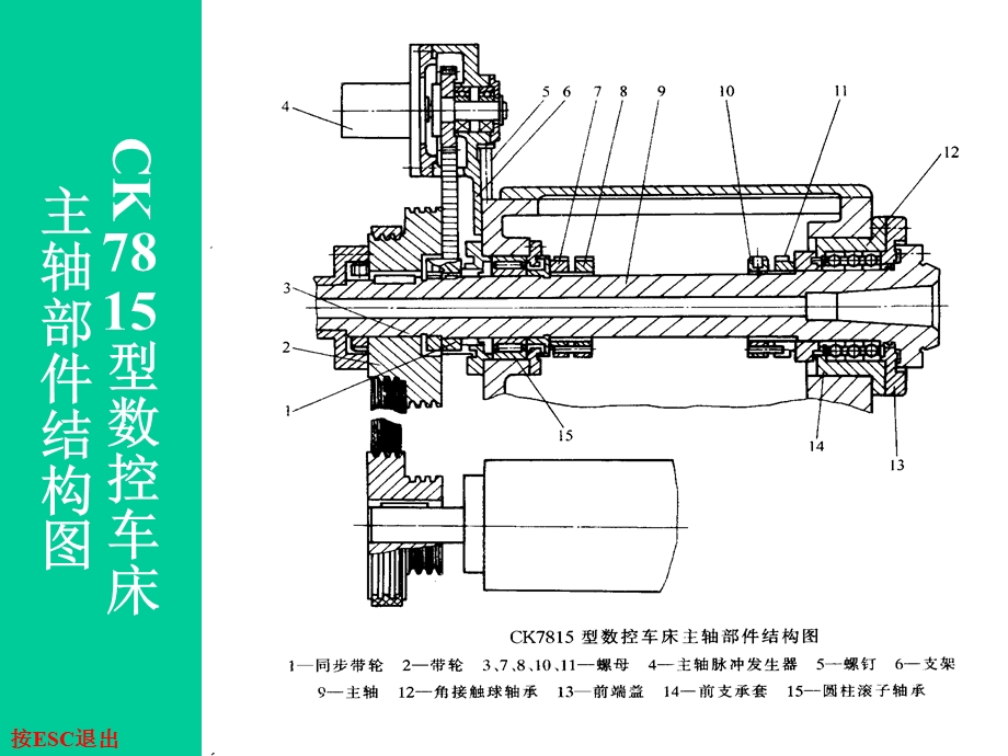 数控机床故障诊断与维修结构图库.ppt_第1页