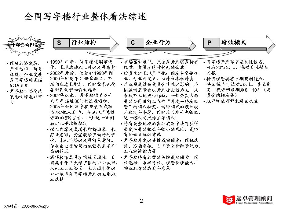 写字楼分析报告V3.ppt_第2页