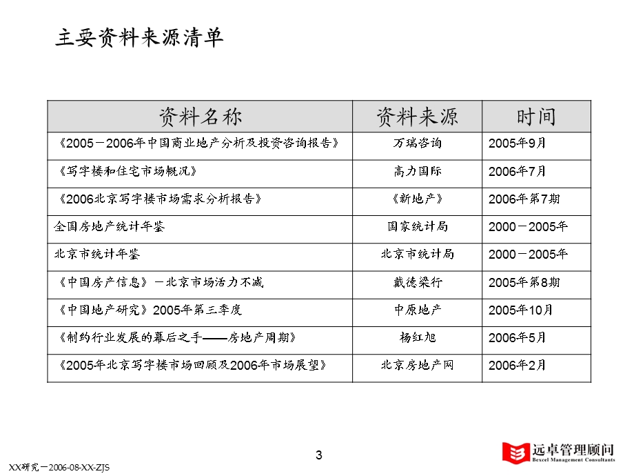 写字楼分析报告V3.ppt_第3页