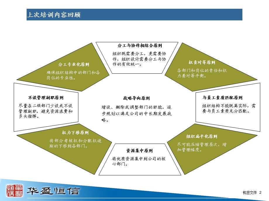 华盈恒信—西洋肥业如何编写岗位说明书.ppt_第3页