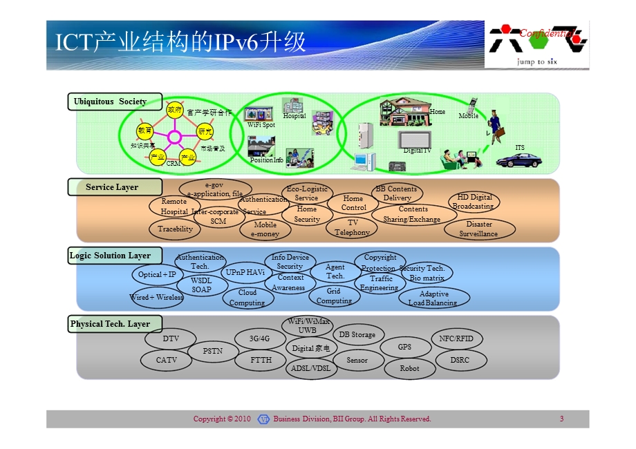 天地互连IPv4 到 IPv6 过渡解决方案.ppt_第3页