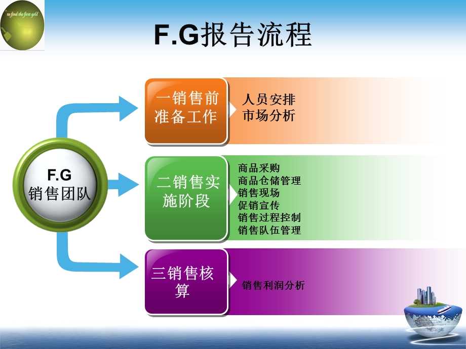 市场营销课程设计报告.ppt_第3页