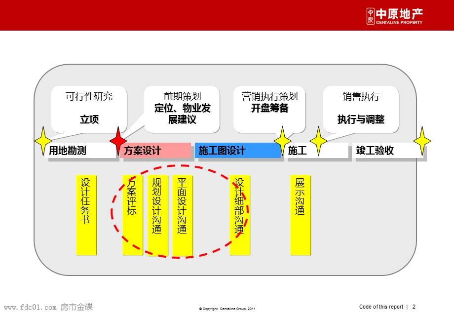 分享规划设计方案评价() 101P.ppt_第2页