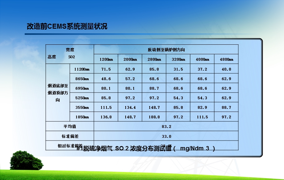 脱硫烟气排放监测系统改造.ppt_第3页