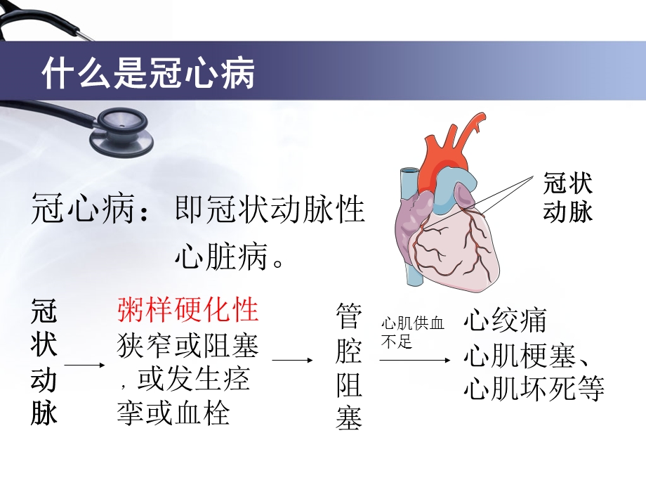 中医中药防治冠心病.ppt_第3页