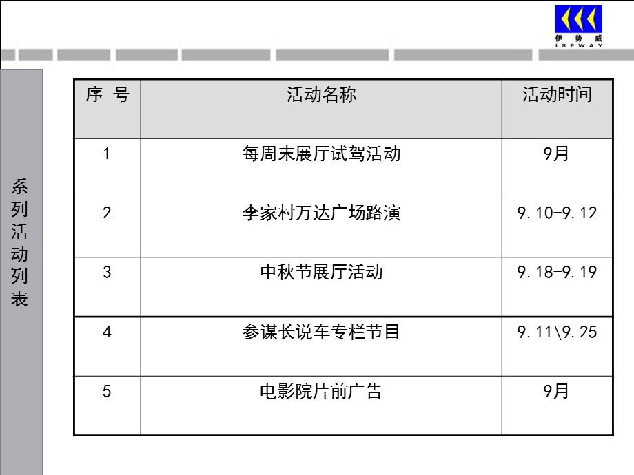 9月克莱斯勒汽车市场活动策划方案.ppt_第3页