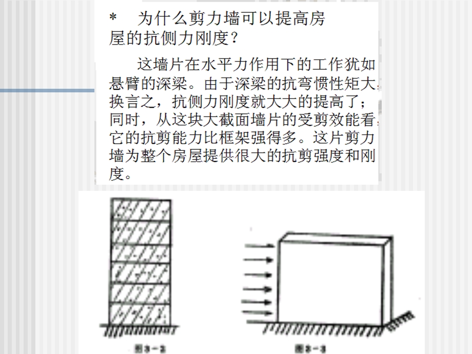 剪力墙结构体系经典讲义.ppt_第3页