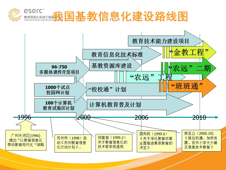 祝智庭——教育信息化建设的生态观.ppt.ppt_第2页