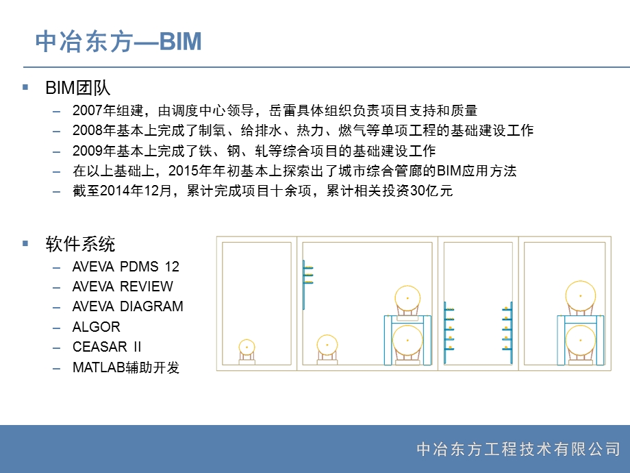 BIM技术在城市综合管廊设计中的应用能源化工工程科技专业资料.ppt_第3页