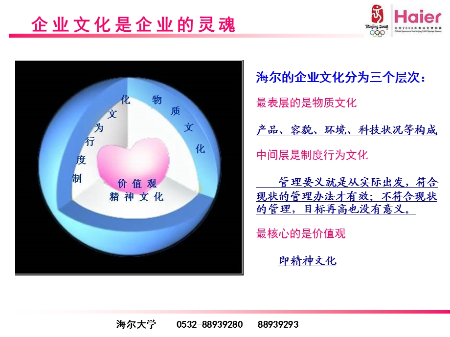 海尔企业文化PPT.ppt_第2页