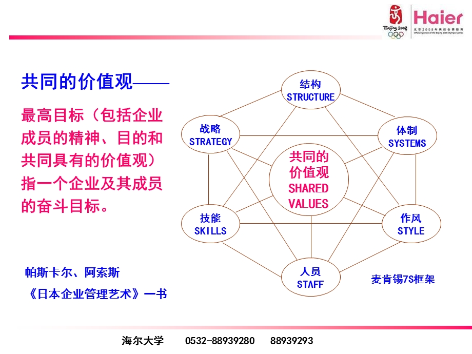 海尔企业文化PPT.ppt_第3页