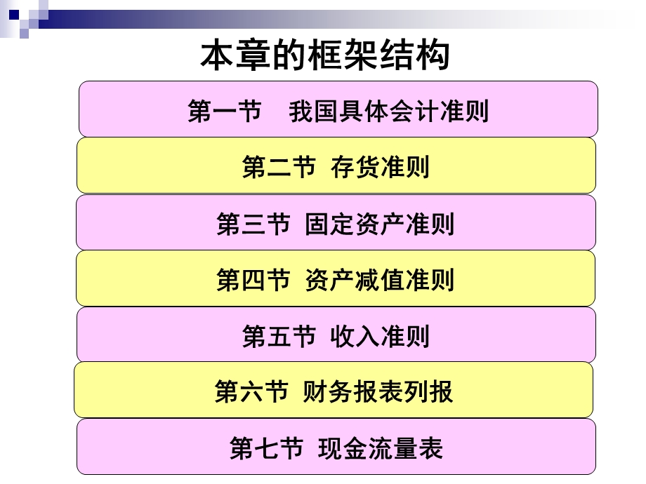 第五章 会计准则比较.ppt_第2页