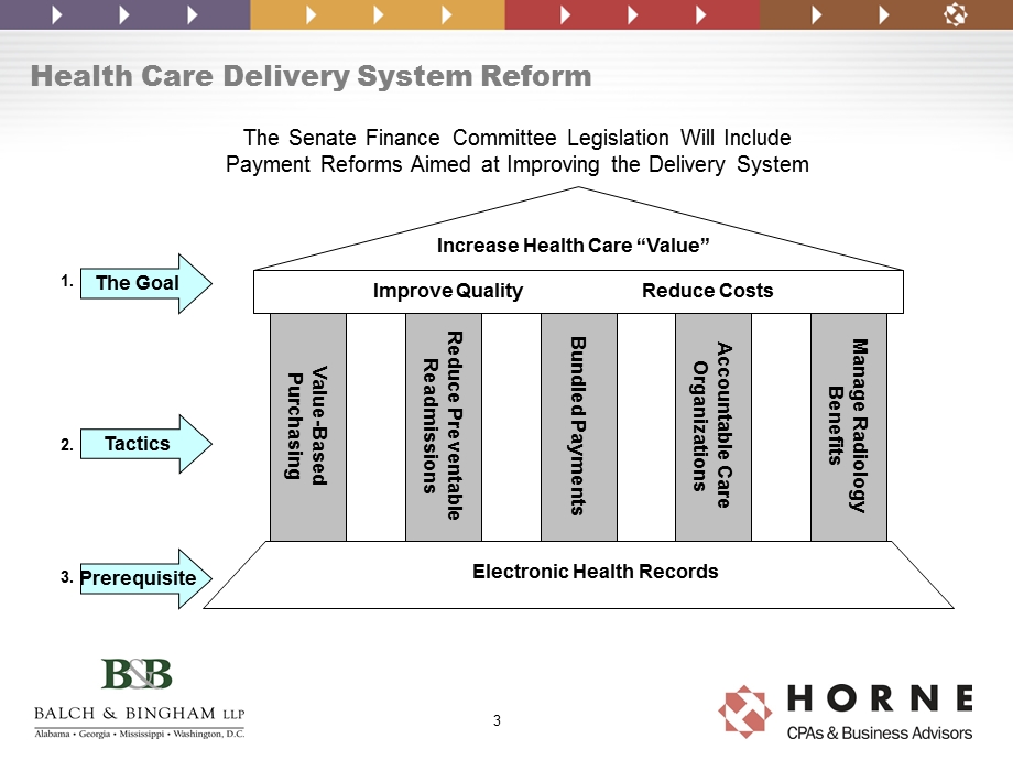 HEALTH CARE INDUSTRY PERSPECTIVES ON HEALTH CARE REFORM[医疗保健行业PERSPECTIVES医疗改革](PPT73).ppt_第3页