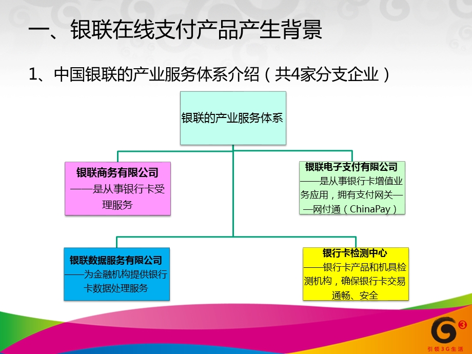 中国移动战略发展部：银联在线产品体验与研究&#46;6.ppt_第3页