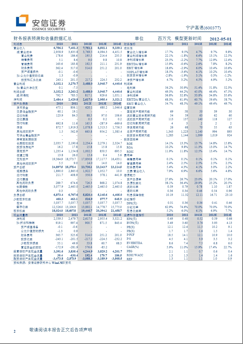 宁沪高速(600377)季报点评：毛利下滑_净利润微幅下降-2012-05-03.ppt_第2页