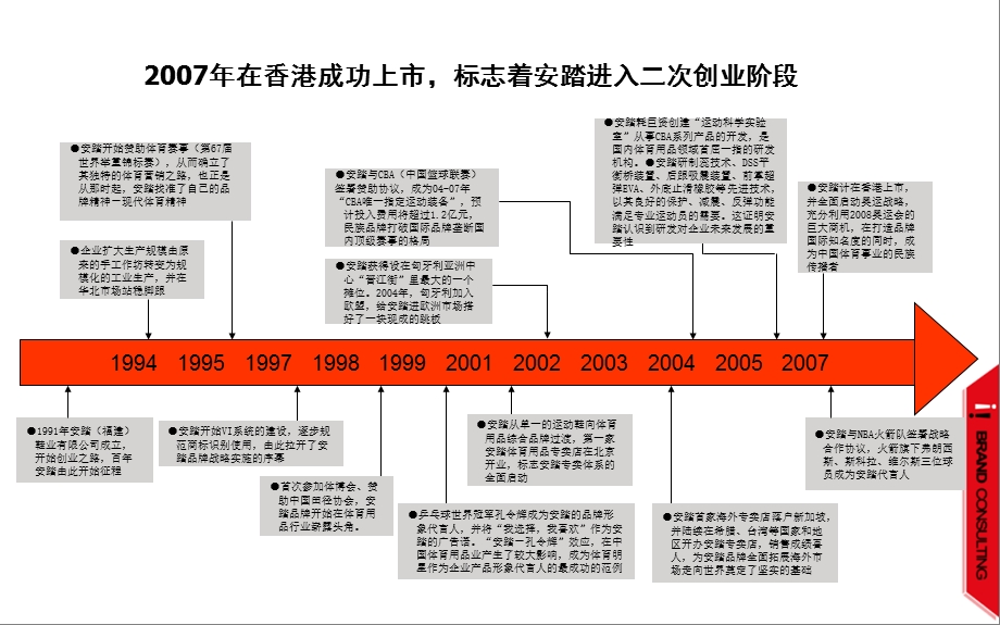 服装品牌案例案例——安踏.ppt_第3页