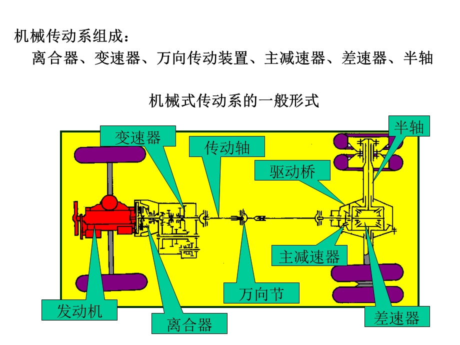 驱动桥设计.ppt_第1页