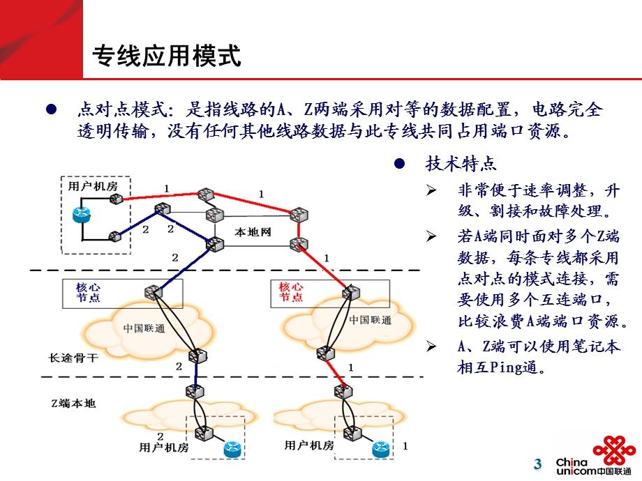 以太网专线测方法.ppt_第3页