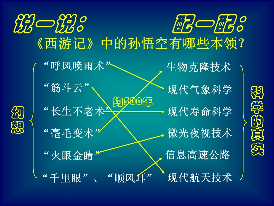 人美版小学六级美术下册《科幻画》课件2.ppt_第2页