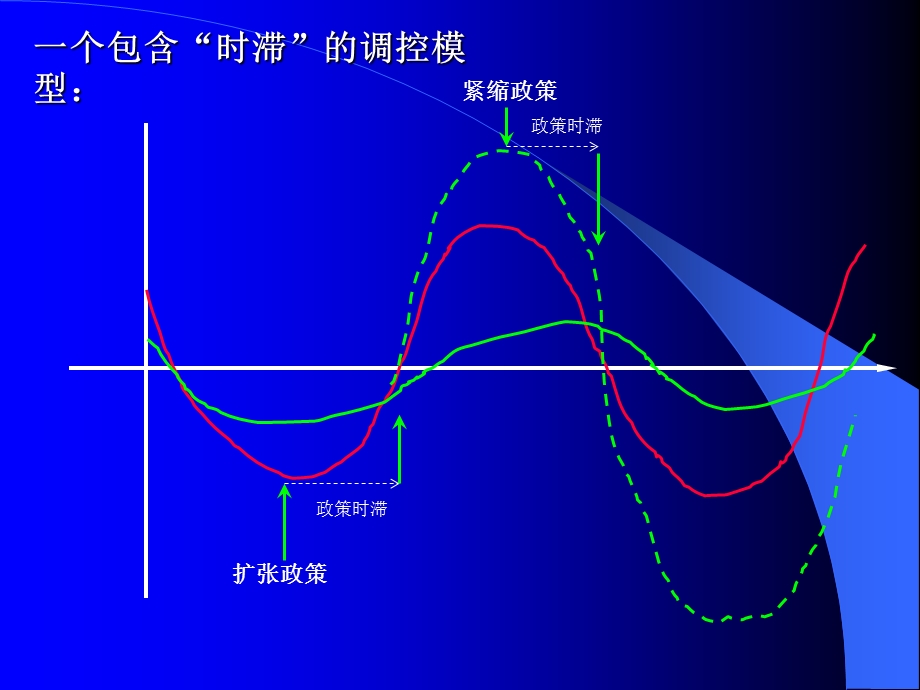 中国经济问题宏观篇.ppt_第3页