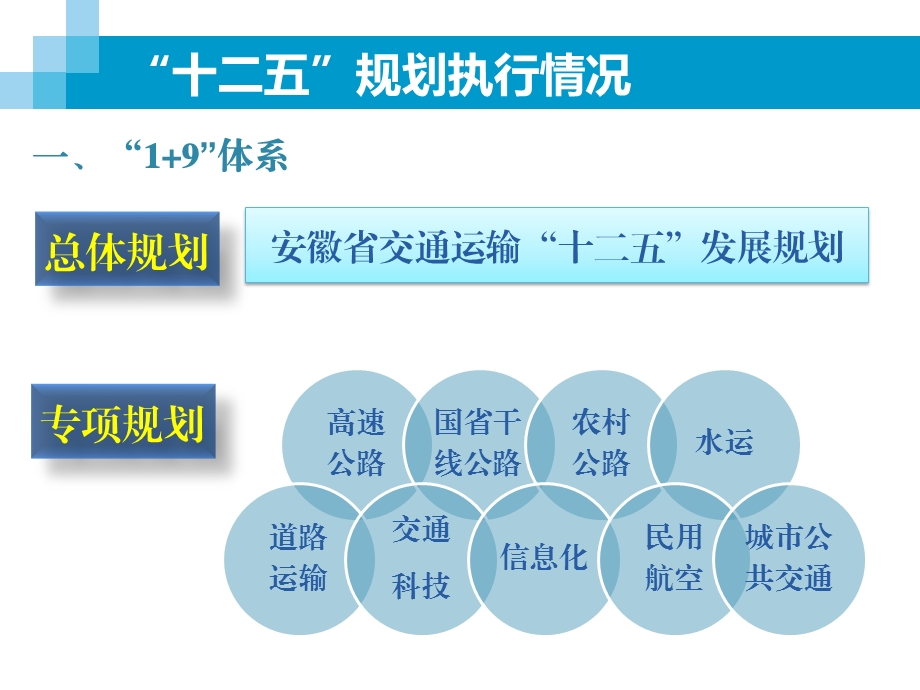 XX省交通运输“十三五”发展规划.ppt_第3页