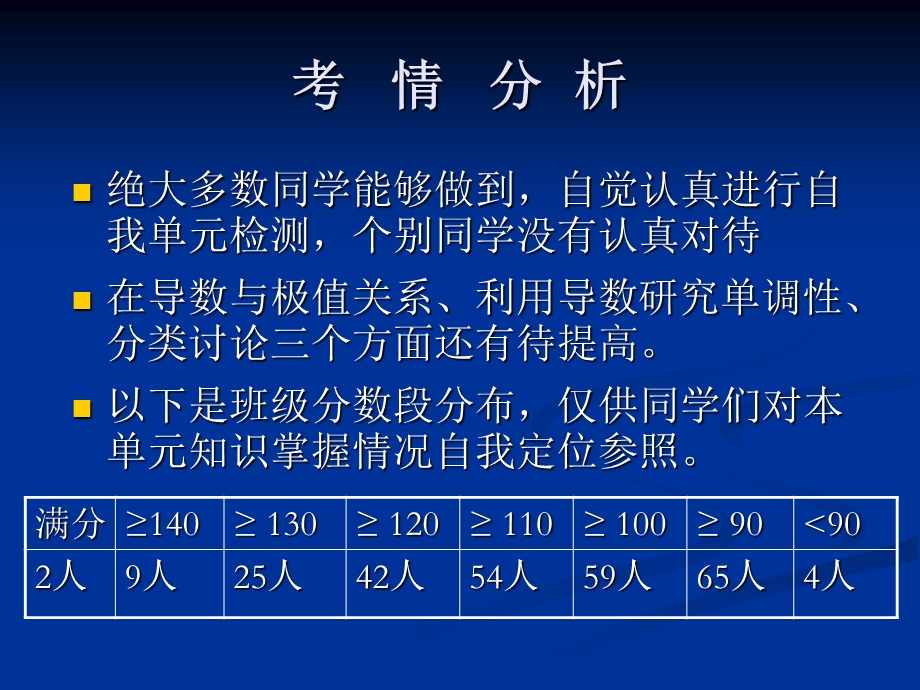 人教版高中数学《导数单元自测题讲评》课件.ppt_第3页