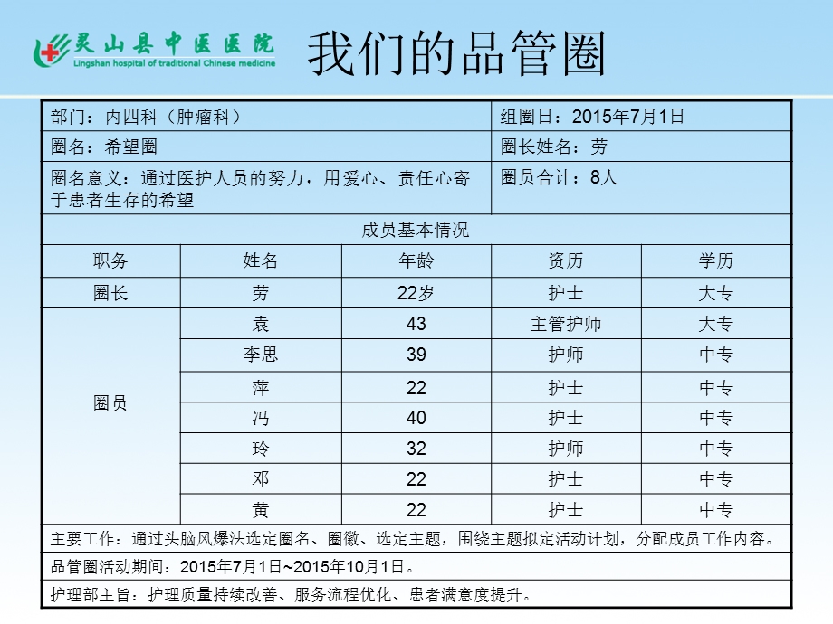 肿瘤科品管圈.ppt_第2页