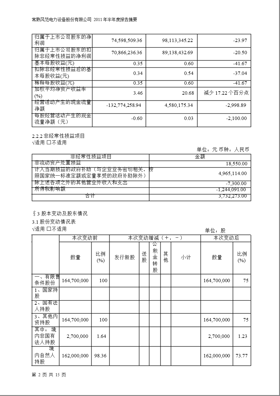 601700风范股份半报摘要.ppt_第2页