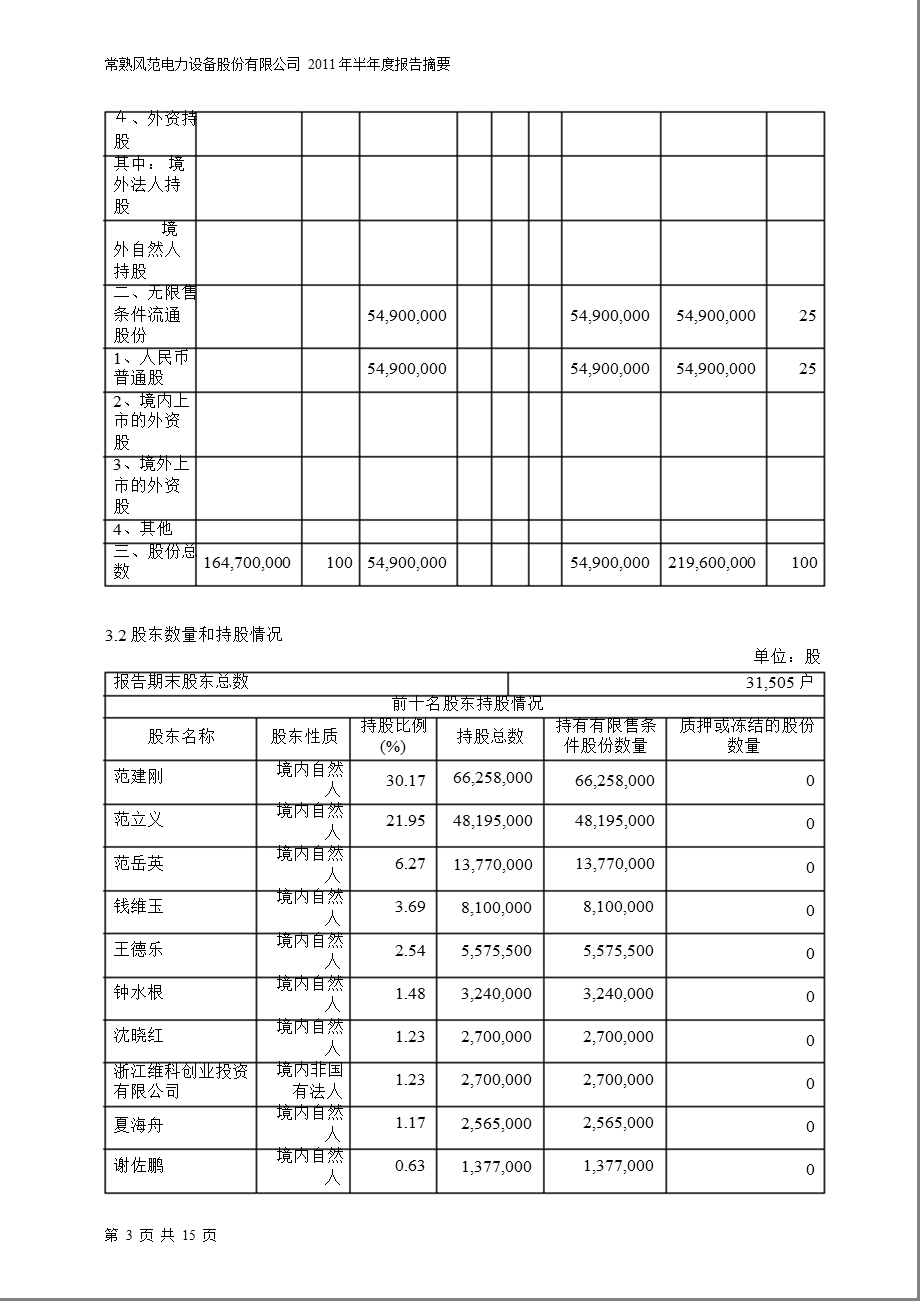 601700风范股份半报摘要.ppt_第3页